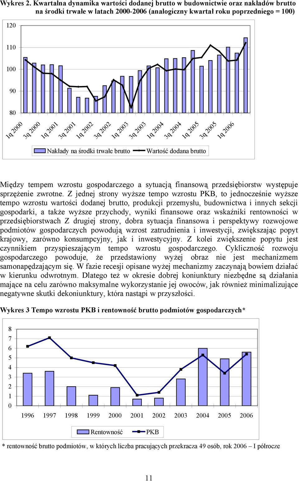 2001 3q 2001 1q 2002 3q 2002 1q 2003 3q 2003 1q 2004 3q 2004 1q 2005 3q 2005 1q 2006 Nakłady na środki trwałe brutto Wartość dodana brutto Między tempem wzrostu gospodarczego a sytuacją finansową