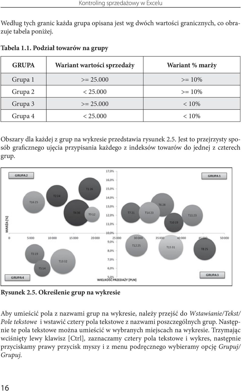 000 < 10% Obszary dla każdej z grup na wykresie przedstawia rysunek 2.5.