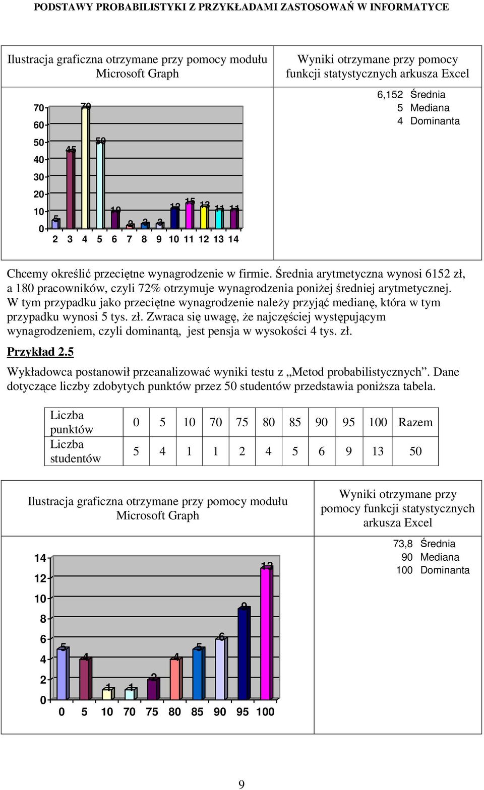 Średa arytmetycza wyos 65 zł, a 80 pracowków, czyl 7% otrzymuje wyagrodzea poŝej średej arytmetyczej. W tym przypadku jako przecęte wyagrodzee aleŝy przyjąć medaę, która w tym przypadku wyos 5 tys.