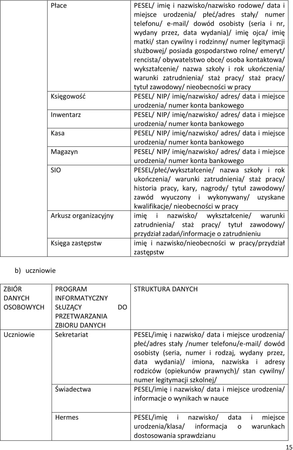 kontaktowa/ wykształcenie/ nazwa szkoły i rok ukończenia/ warunki zatrudnienia/ staż pracy/ staż pracy/ tytuł zawodowy/ nieobecności w pracy PESEL/ NIP/ imię/nazwisko/ adres/ data i miejsce