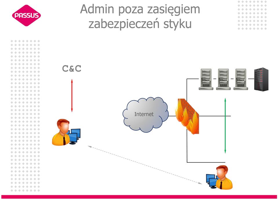 zabezpieczeń