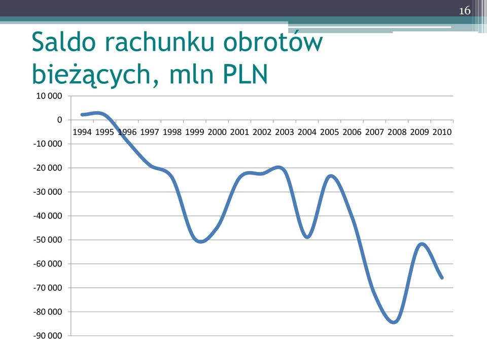 2001 2002 2003 2004 2005 2006 2007 2008 2009