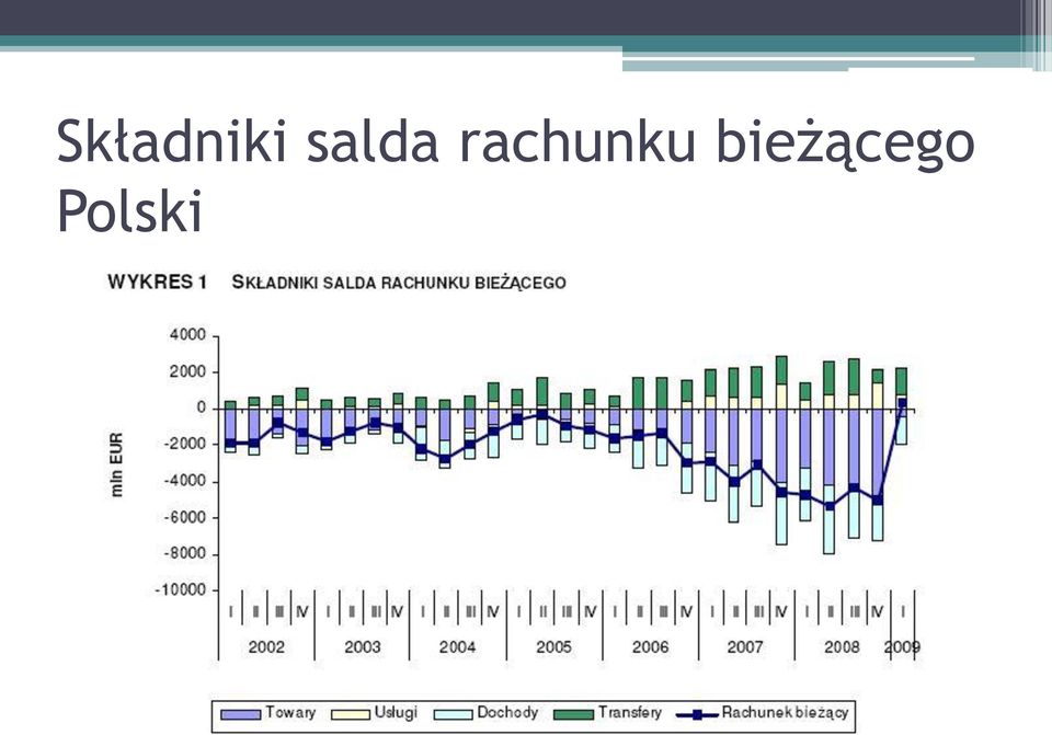 rachunku