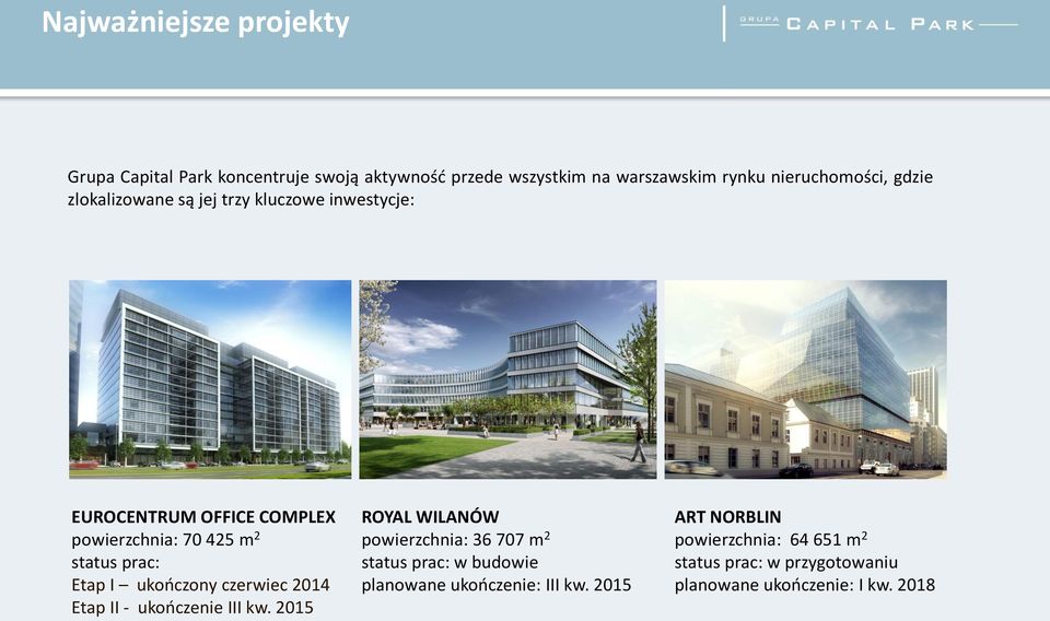 ukończony czerwiec 2014 Etap II - ukończenie III kw.