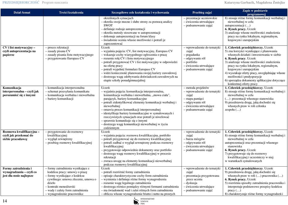 motywacyjnego przygotowanie Europass CV komunikacja interpersonalna schemat przesyłania komunikatu komunikacja werbalna i niewerbalna bariery komunikacji przygotowanie do rozmowy kwalifikacyjnej