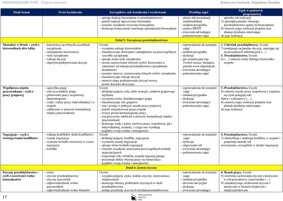 rodzaje decyzji algorytm podejmowania decyzji specyfika grupy role uczestników grupy planowanie pracy zespołowej (harmonogram) wady i zalety pracy indywidualnej i w zespole zakłócenia w procesie