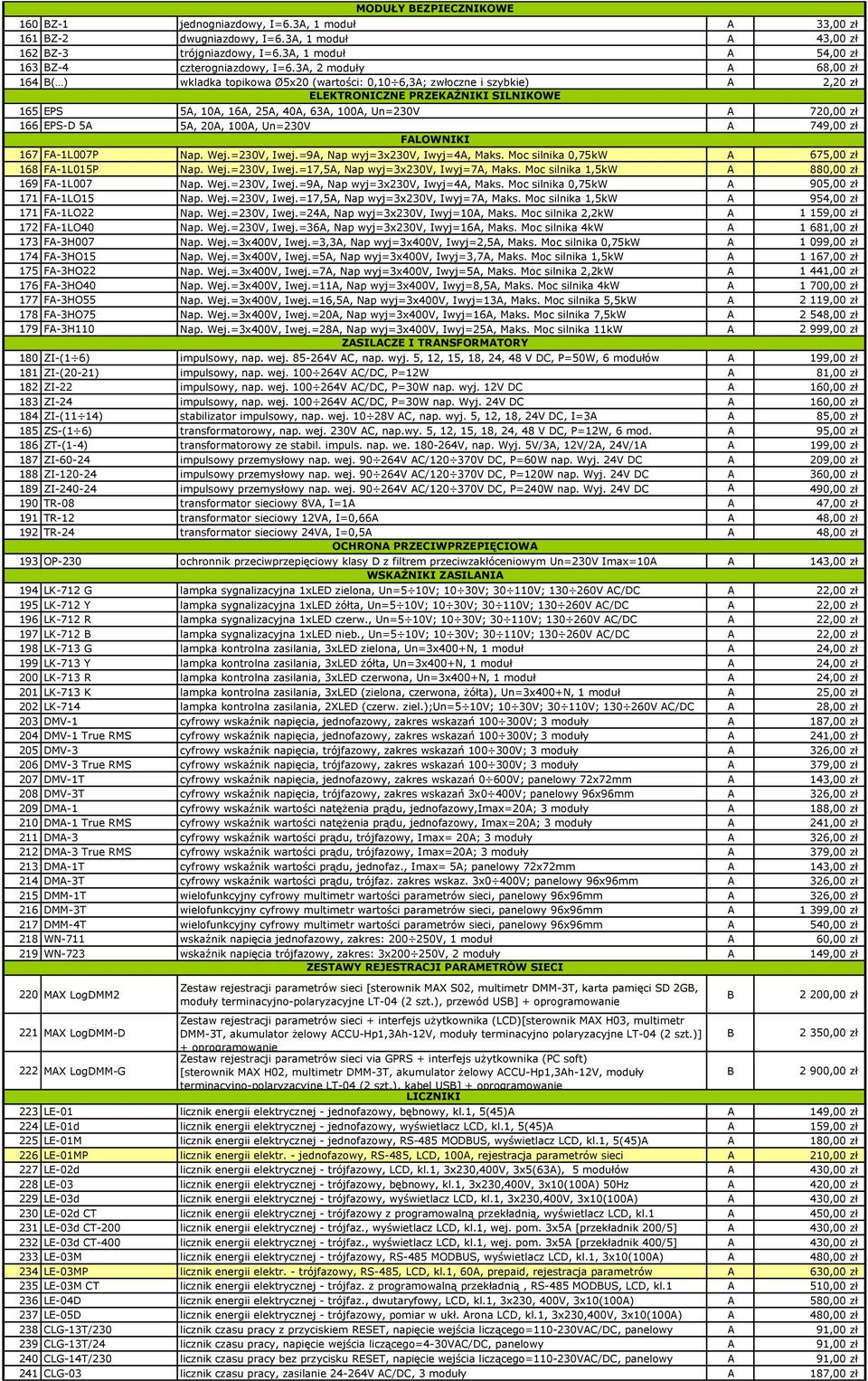 720,00 zł 166 EPS-D 5A 5A, 20A, 100A, Un=230V A 749,00 zł FALOWNIKI 167 FA-1L007P Nap. Wej.=230V, Iwej.=9A, Nap wyj=3x230v, Iwyj=4A, Maks. Moc silnika 0,75kW A 675,00 zł 168 FA-1L015P Nap. Wej.=230V, Iwej.=17,5A, Nap wyj=3x230v, Iwyj=7A, Maks.