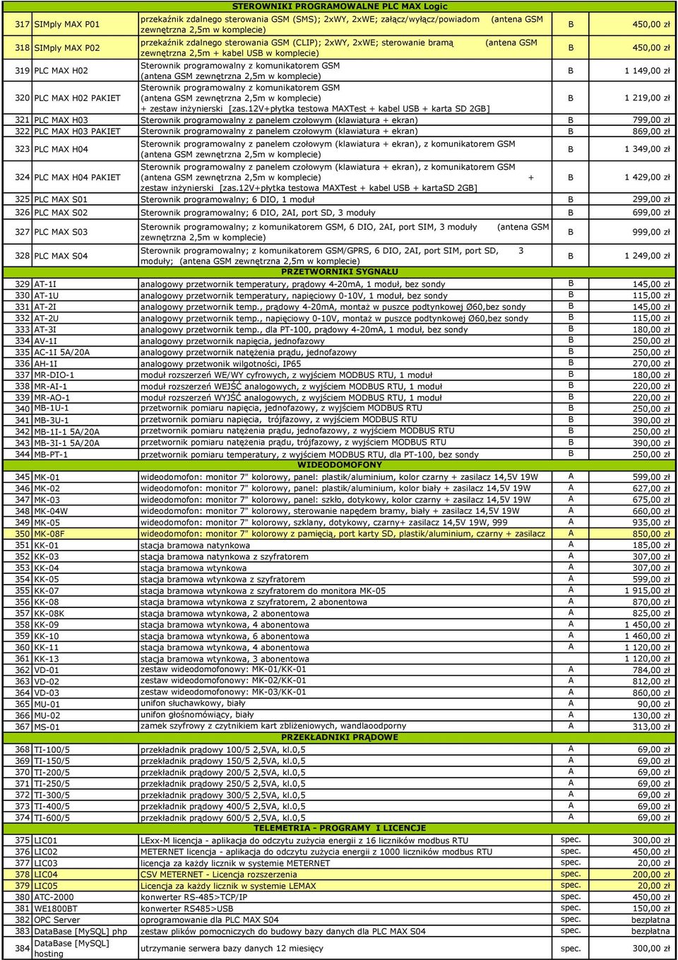 komunikatorem GSM 1 219,00 zł + zestaw inżynierski [zas.
