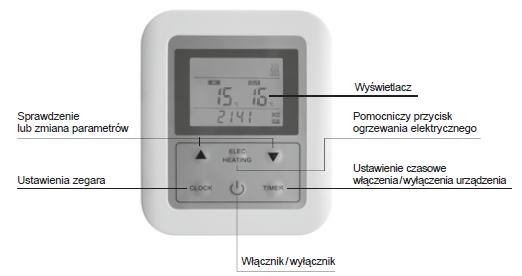 Obsługa 6 6.1 Obsługa sterownika pompy ciepła 6.1.1. Panel obsługowy Rys. 6. Widok ogólny panelu obsługowego i usytuowanie podstawowych funkcji. 6.1.2. Przegląd funkcji i zmiana parametrów Rys. 7.
