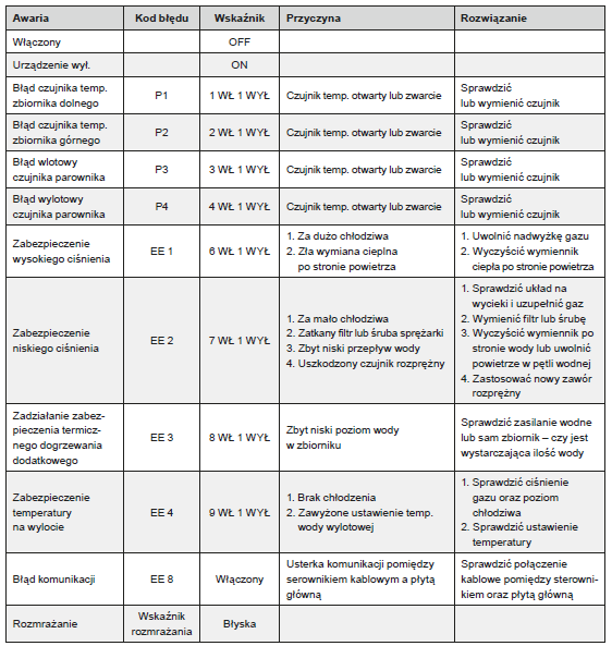 Obsługa 6 5 Obsługa 6.2.1.
