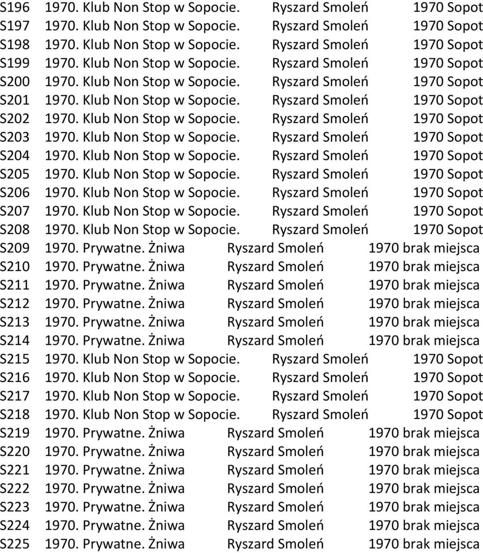 Klub Non Stop w Sopocie. Ryszard Smoleń 1970 Sopot S203 1970. Klub Non Stop w Sopocie. Ryszard Smoleń 1970 Sopot S204 1970. Klub Non Stop w Sopocie. Ryszard Smoleń 1970 Sopot S205 1970.