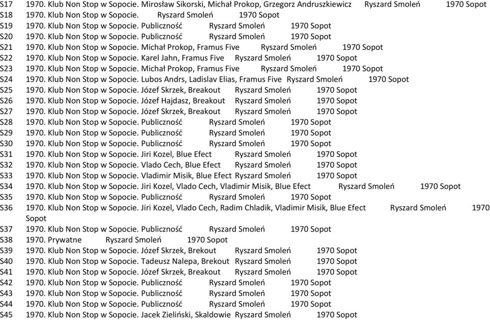 Klub Non Stop w Sopocie. Karel Jahn, Framus Five Ryszard Smoleń 1970 Sopot S23 1970. Klub Non Stop w Sopocie. Michał Prokop, Framus Five Ryszard Smoleń 1970 Sopot S24 1970. Klub Non Stop w Sopocie. Lubos Andrs, Ladislav Elias, Framus Five Ryszard Smoleń 1970 Sopot S25 1970.