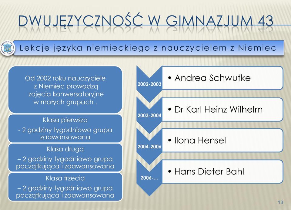 Klasa pierwsza - 2 godziny tygodniowo grupa zaawansowana Klasa druga 2 godziny tygodniowo grupa początkująca