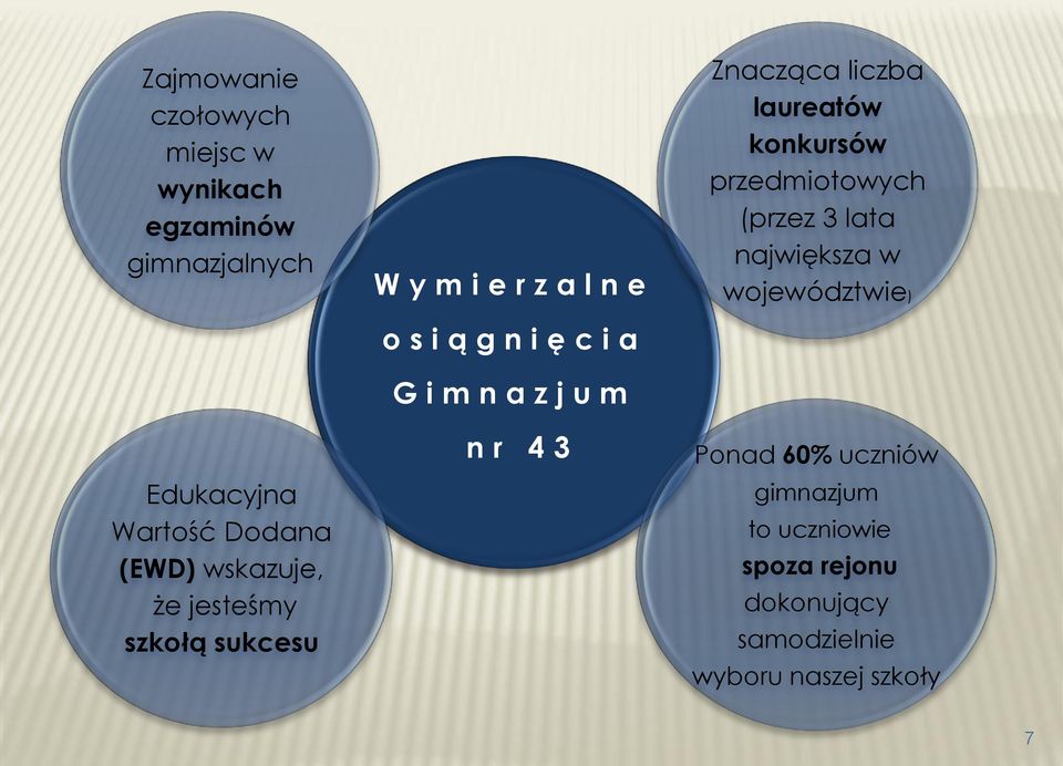 n r 4 3 Znacząca liczba laureatów konkursów przedmiotowych (przez 3 lata największa w