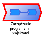 Identyfikacja procesów wybór procesów