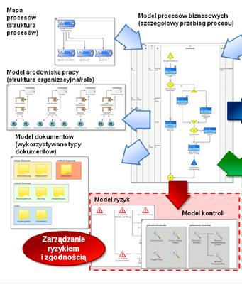 SYSTEM MONITOROWANIA i OCENY Materiały informacyjne: Akademia