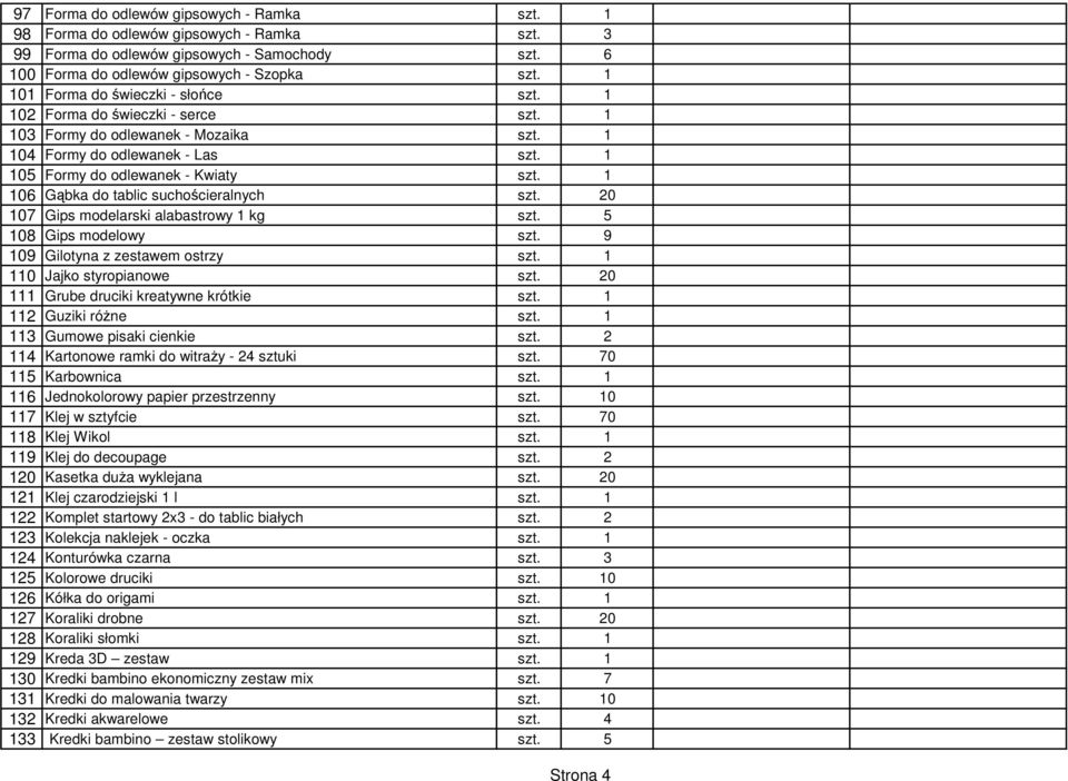 1 106 Gąbka do tablic suchościeralnych szt. 20 107 Gips modelarski alabastrowy 1 kg szt. 5 108 Gips modelowy szt. 9 109 Gilotyna z zestawem ostrzy szt. 1 110 Jajko styropianowe szt.