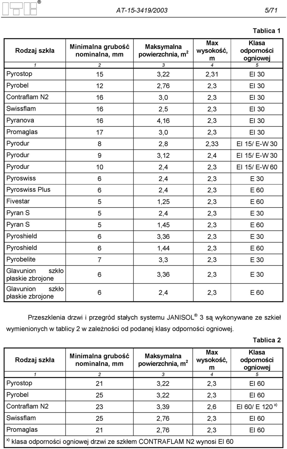 Pyrodur 10 2,4 2,3 EI 15/ E-W 60 Pyroswiss 6 2,4 2,3 E 30 Pyroswiss Plus 6 2,4 2,3 E 60 Fivestar 5 1,25 2,3 E 60 Pyran S 5 2,4 2,3 E 30 Pyran S 5 1,45 2,3 E 60 Pyroshield 6 3,36 2,3 E 30 Pyroshield 6