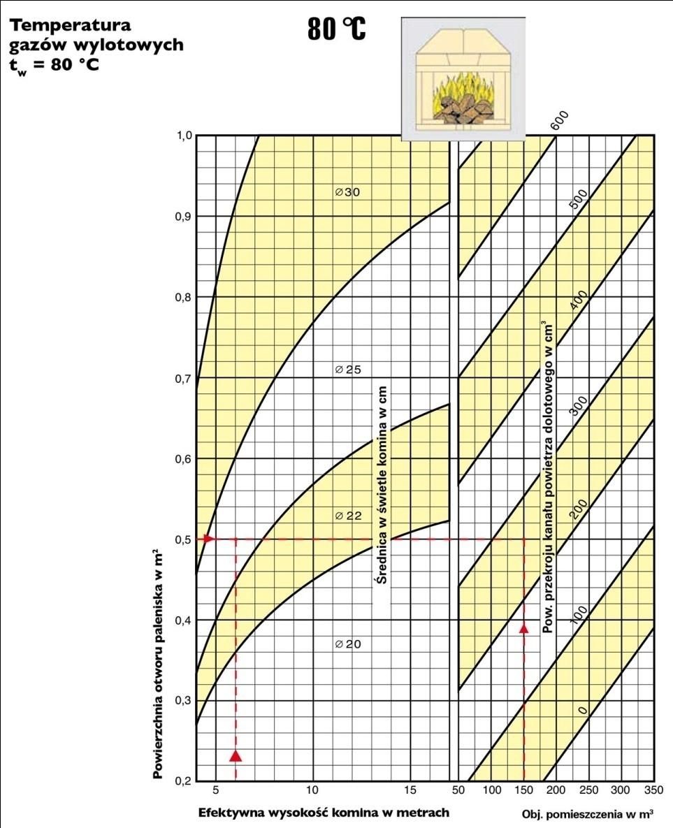 Diagramy do wyznaczania średnic