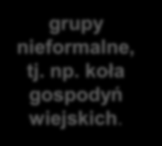 kościoły, związki wyznaniowe i inne jednostka organizacyjna nieposiadająca osobowości