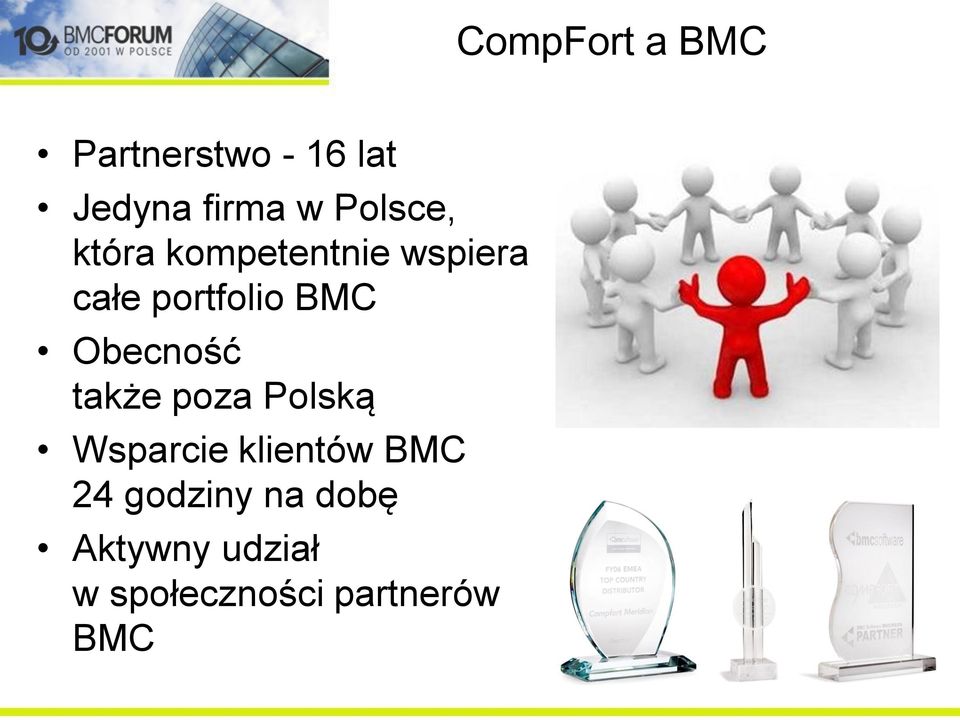 Obecność także poza Polską Wsparcie klientów BMC 24
