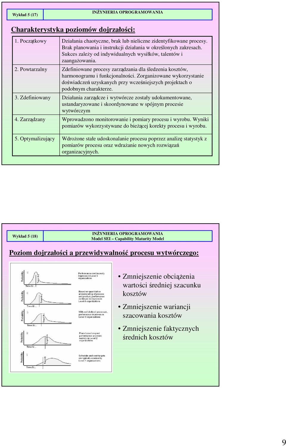 Zdefiniowane procesy zarządzania dla śledzenia kosztów, harmonogramu i funkcjonalności. Zorganizowane wykorzystanie doświadczeń uzyskanych przy wcześniejszych projektach o podobnym charakterze.