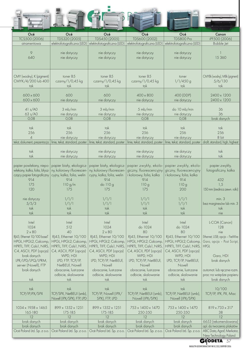 mb/min 3 mb/min 5 mb/min do 0 mb/min 63 s/a0 0,08 0,08 0,08 0,08 0,08 4 tekst, dokument, prezentacja li, tekst, standard, poster li, tekst, standard, poster li, tekst, standard, poster li, tekst,