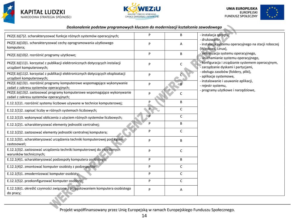 korzystać z publikacji elektronicznych dotyczących eksploatacji urządzeń komputerowych; KZ(E.b)(13)1.