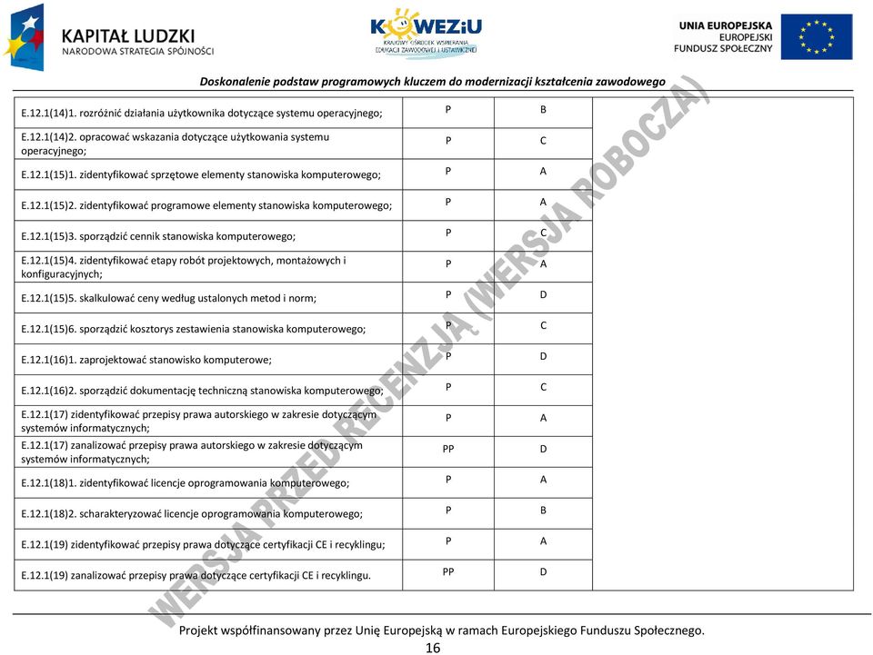 zidentyfikować etapy robót projektowych, montażowych i konfiguracyjnych; A E.12.1(15)5. skalkulować ceny według ustalonych metod i norm; D E.12.1(15)6.