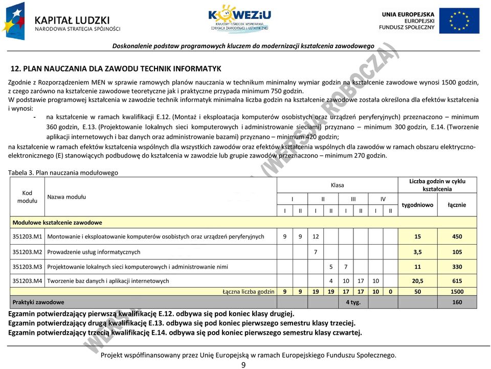 W podstawie programowej kształcenia w zawodzie technik informatyk minimalna liczba godzin na kształcenie zawodowe została określona dla efektów kształcenia i wynosi: - na kształcenie w ramach