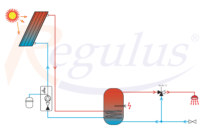 Zestawy solarne SOL 300EL ZU obj. kód 9525 Zestaw zawiera: 2 szt.