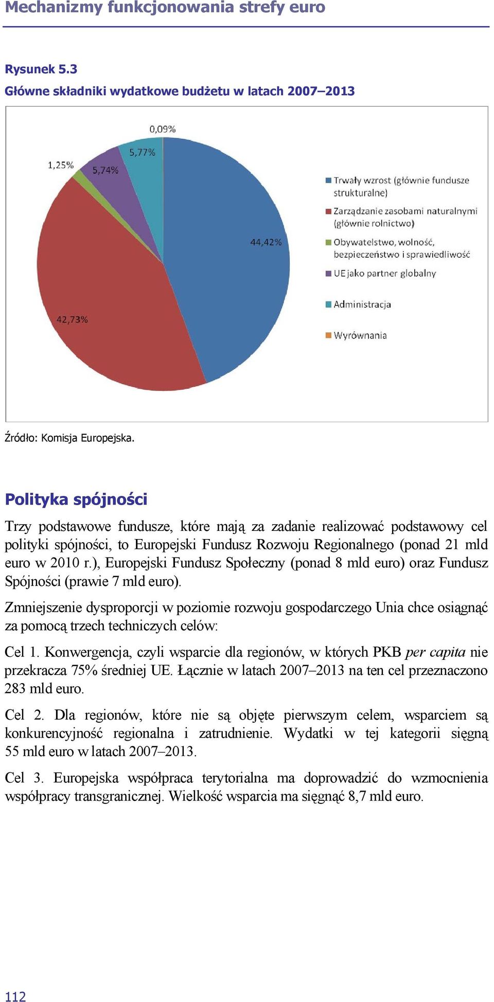 ), Europejski Fundusz Społeczny (ponad 8 mld euro) oraz Fundusz Spójności (prawie 7 mld euro).