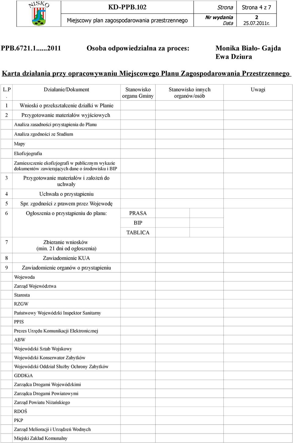 Planu Analiza zgodności ze Studium Mapy Ekofizjografia Zamieszczenie ekofizjografi w publicznym wykazie dokumentów zawierających dane o środowisku i BIP 3 Przygotowanie materiałów i założeń do