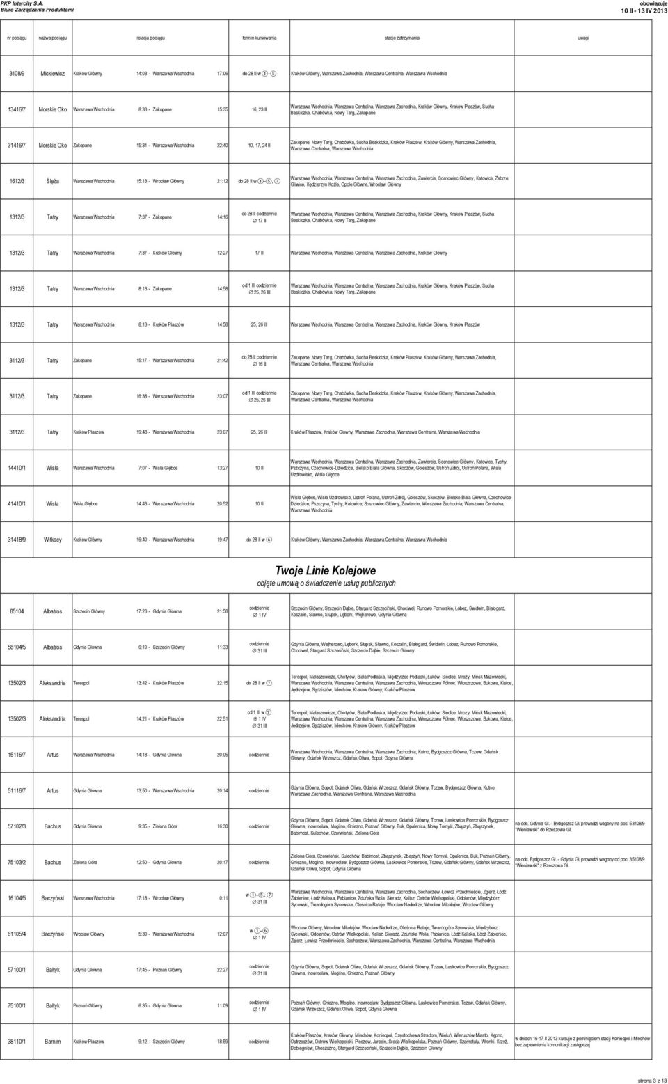 24 II Zakopane, Nowy Targ, Chabówka, Sucha Beskidzka, Kraków Płaszów, Kraków Główny, Warszawa Zachodnia, Warszawa 1612/3 Ślęża Warszawa Wschodnia 15:13 - Wrocław Główny 21:12 do 28 II w, 7 Warszawa