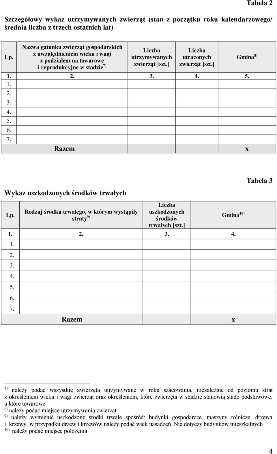 1. 2. 3. 4. 5. 6. 7. Razem x Wykaz uszkodzonych środków trwałych Lp. Rodzaj środka trwałego, w którym wystąpiły straty 9) uszkodzonych środków trwałych [szt.] Gmina 10) 1. 2. 3. 4. 1. 2. 3. 4. 5. 6. Tabela 3 7.