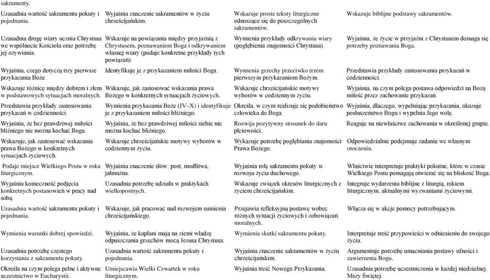 Wyjaśnia, że bez prawdziwej miłości bliźniego nie można kochać Boga. Wskazuje, jak zastosować wskazania prawa Bożego w konkretnych sytuacjach życiowych.