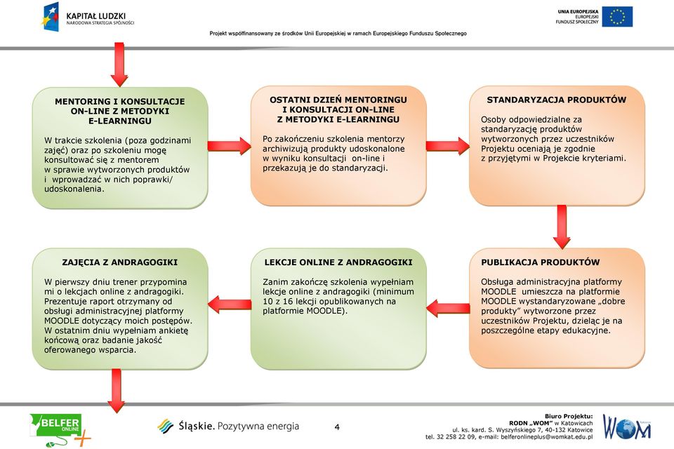 OSTATNI DZIEŃ MENTORINGU I KONSULTACJI ON-LINE Z METODYKI E-LEARNINGU Po zakończeniu szkolenia mentorzy archiwizują produkty udoskonalone w wyniku konsultacji on-line i przekazują je do standaryzacji.