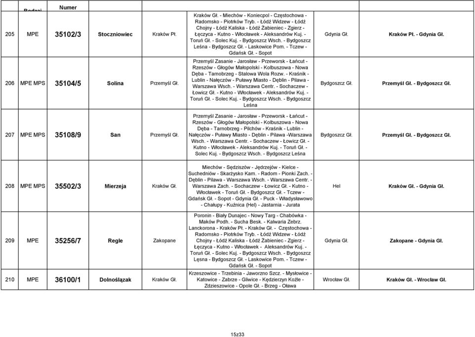 - Laskowice Pom. - Tczew - Gdańsk Gł. - Sopot Kraków Pł. - 206 MPE MPS 35104/5 Solina Przemyśl Gł.