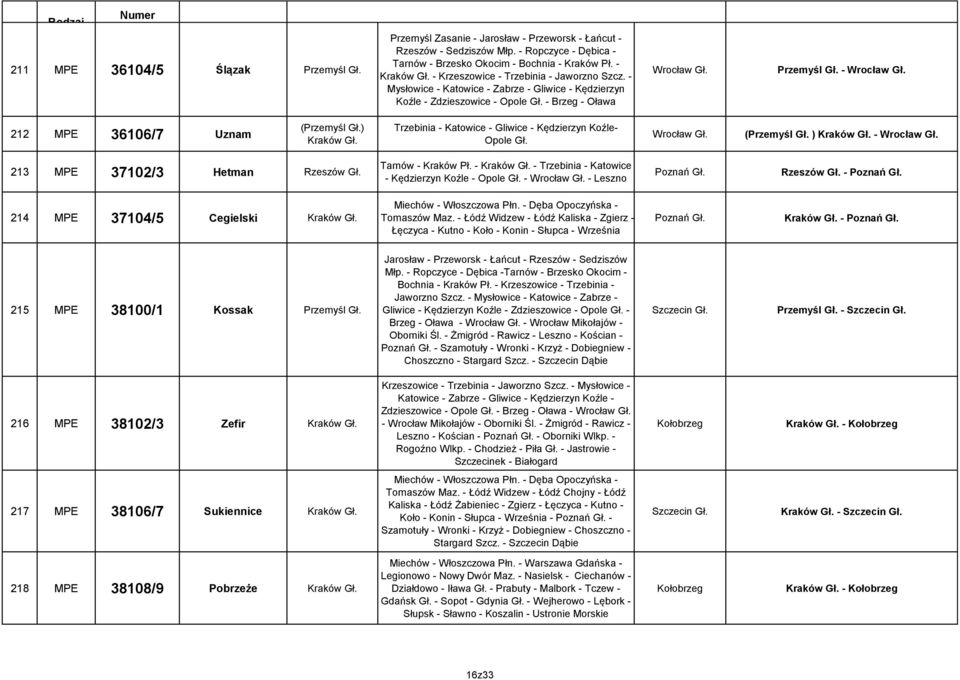 ) Trzebinia - Katowice - Gliwice - Kędzierzyn Koźle- Opole Gł. (Przemyśl Gł. ) - 213 MPE 37102/3 Hetman Rzeszów Gł. Tarnów - Kraków Pł. - - Trzebinia - Katowice - Kędzierzyn Koźle - Opole Gł.