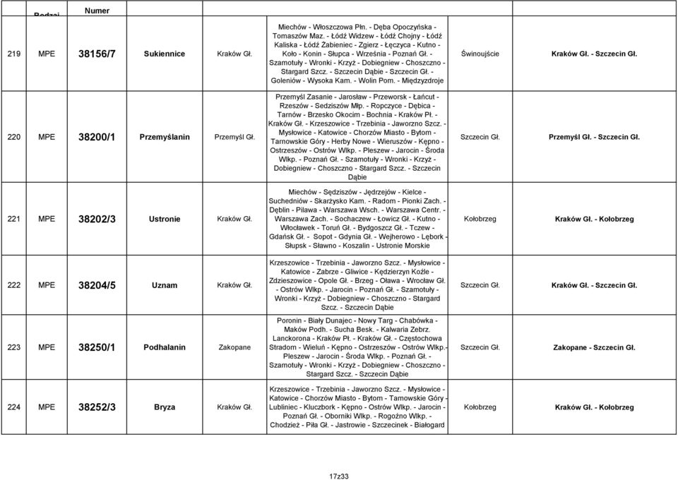 - Szamotuły - Wronki - Krzyż - Dobiegniew - Choszczno - Stargard Szcz. - Szczecin Dąbie - - Goleniów - Wysoka Kam. - Wolin Pom. - Międzyzdroje Świnoujście - 220 MPE 38200/1 Przemyślanin Przemyśl Gł.