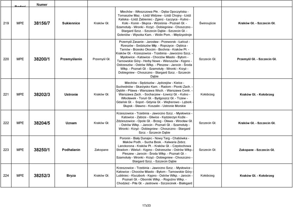 - Szamotuły - Wronki - Krzyż - Dobiegniew - Choszczno - Stargard Szcz. - Szczecin Dąbie - - Goleniów - Wysoka Kam. - Wolin Pom. - Międzyzdroje Świnoujście - 220 MPE 38200/1 Przemyślanin Przemyśl Gł.