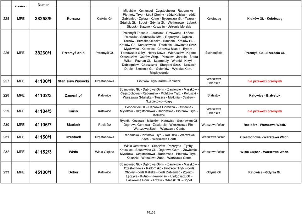 Przemyśl Zasanie - Jarosław - Przeworsk - Łańcut - Rzeszów - Sedziszów Młp. - Ropczyce - Dębica - Tarnów - Brzesko Okocim - Bochnia - Kraków Pł. - - Krzeszowice - Trzebinia - Jaworzno Szcz.