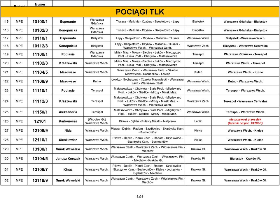 MPE 11104/5 Mazowsze 122 MPE 11108/9 Mazowsze Kutno 123 MPE 11110/1 Podlasie Terespol 124 MPE 11112/3 Kraszewski Terespol 125 MPE 11150/1 Aleksandria Terespol 126 MPE 12101 Karkonosze () 127 MPE