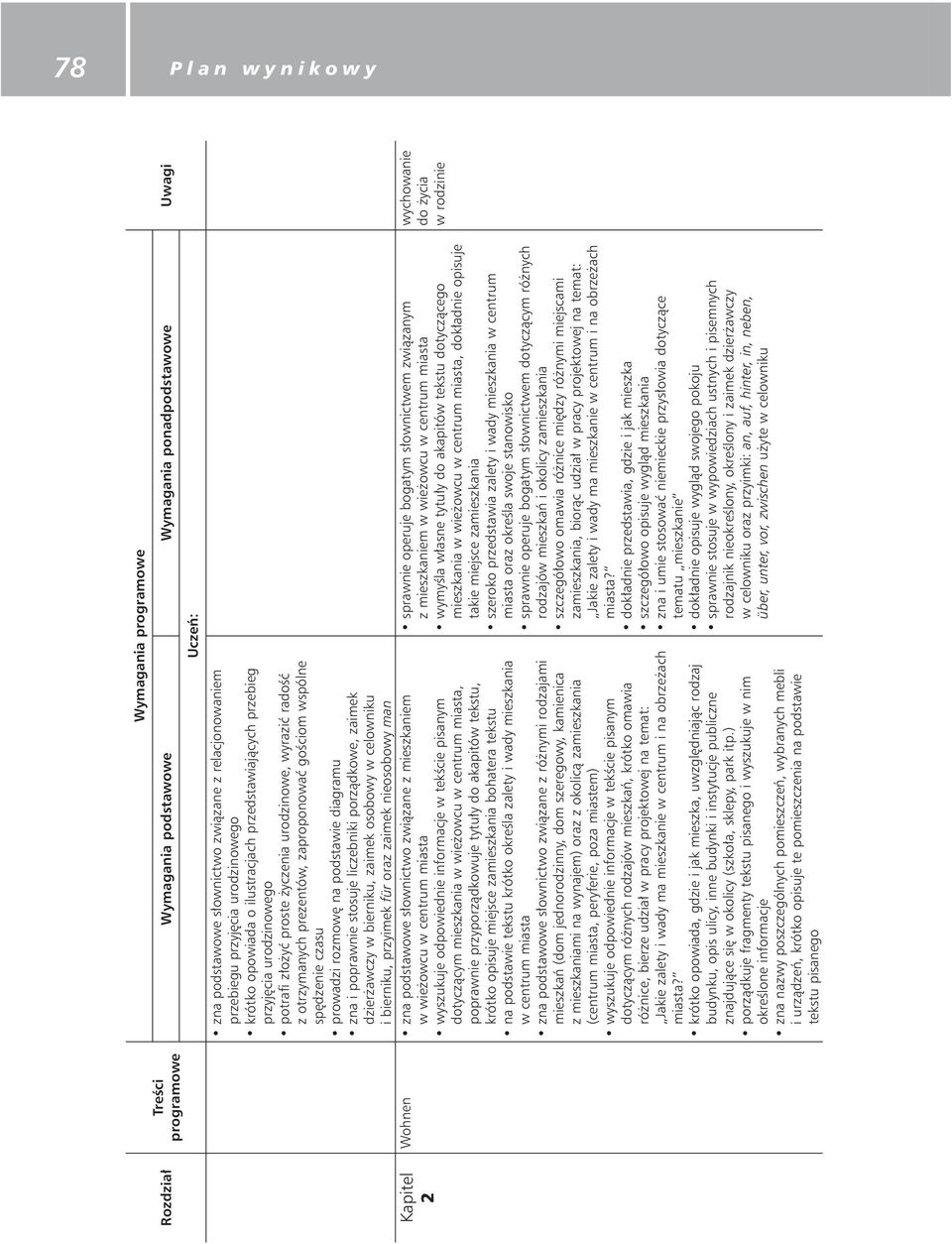 czasu prowadzi rozmow na podstawie diagramu zna i poprawnie stosuje liczebniki porz dkowe, zaimek dzier awczy w bierniku, zaimek osobowy w celowniku i bierniku, przyimek für oraz zaimek nieosobowy