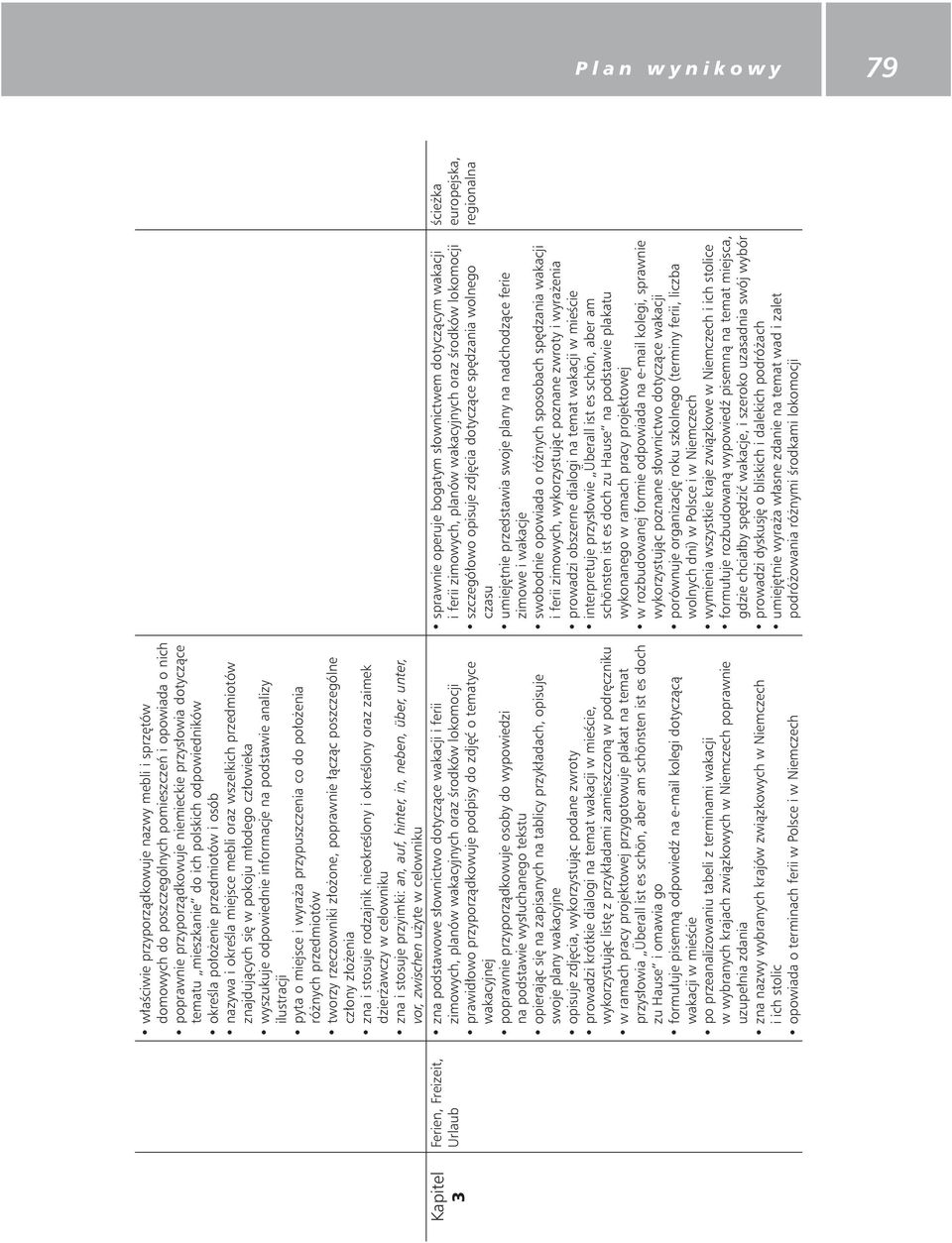 wyszukuje odpowiednie informacje na podstawie analizy ilustracji pyta o miejsce i wyra a przypuszczenia co do po o enia ró nych przedmiotów tworzy rzeczowniki z o one, poprawnie cz c poszczególne cz