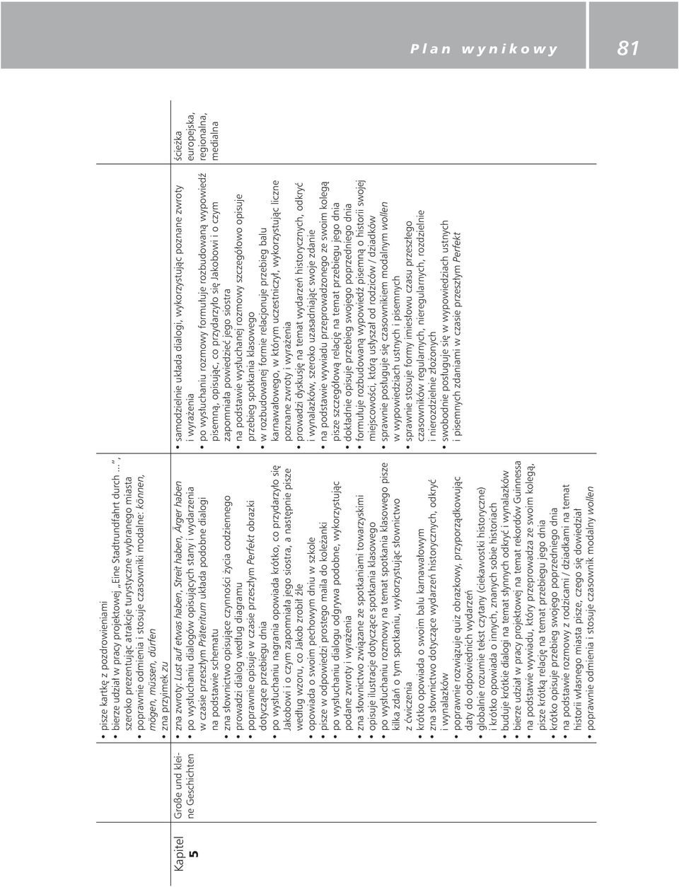 haben, Ärger haben po wys uchaniu dialogów opisuj cych stany i wydarzenia w czasie przesz ym Präteritum uk ada podobne dialogi na podstawie schematu zna s ownictwo opisuj ce czynno ci ycia