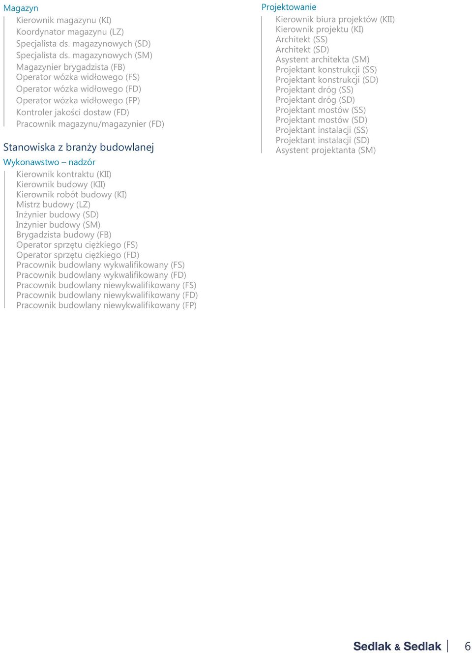 (FD) Stanowiska z branży budowlanej Projektowanie Kierownik biura projektów (KII) Kierownik projektu (KI) Architekt (SS) Architekt (SD) Asystent architekta (SM) Projektant konstrukcji (SS) Projektant