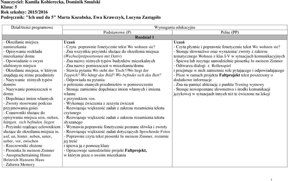 pomieszczeń w domu - Dopełniacz imion własnych - Zwroty stosowane podczas przyjmowania gości - Czasowniki służące do opisywania miejsca sein, stehen, hängen, sich befinden, liegen - Przyimki rządzące