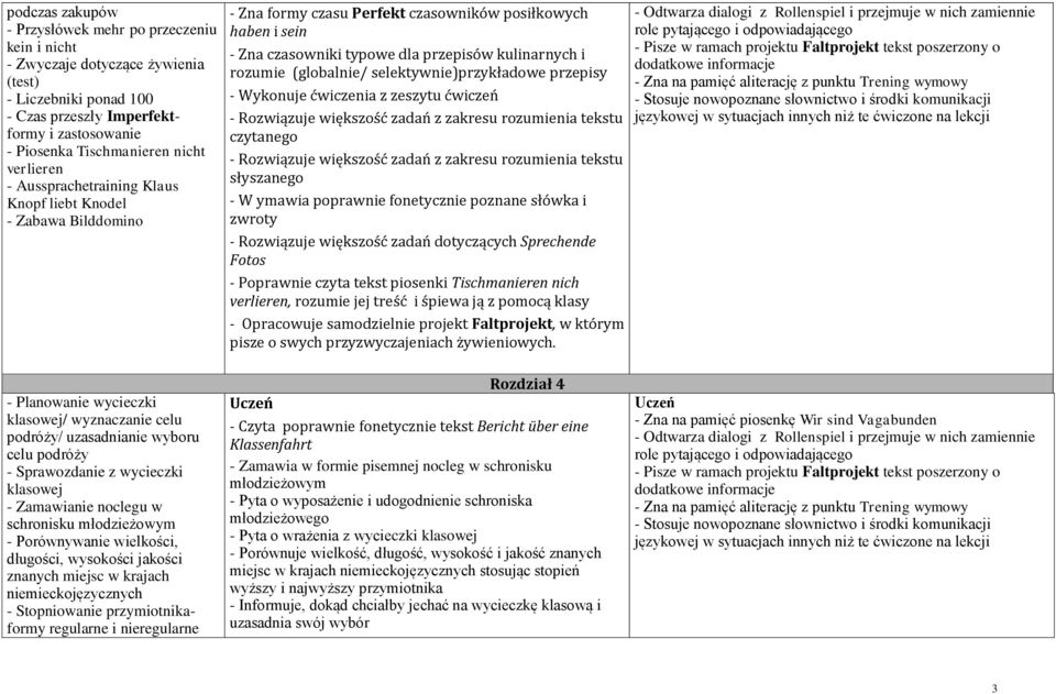 (globalnie/ selektywnie)przykładowe przepisy - W ymawia poprawnie fonetycznie poznane słówka i - Poprawnie czyta tekst piosenki Tischmanieren nich verlieren, rozumie jej treść i śpiewa ją z pomocą