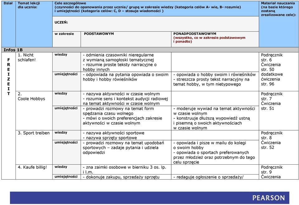 Coole Hobbys - odmienia czasowniki nieregularne z wymianą samogłoski tematycznej - rozumie proste teksty narracyjne o hobby innych - odpowiada na pytania opowiada o swoim hobby i hobby rówieśników -